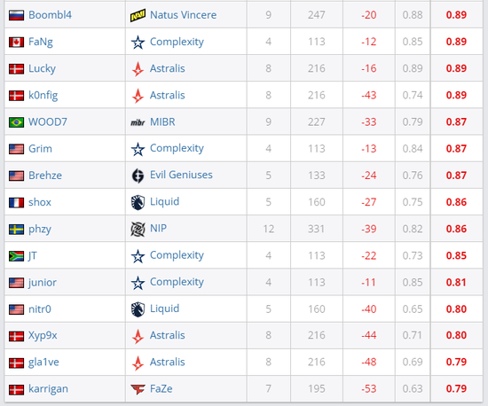 娜可露露出装指南胜率提升4%的最佳策略