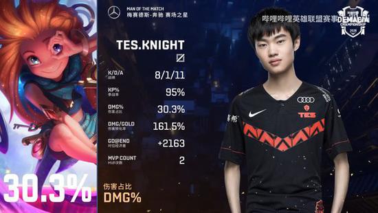 成都AG超玩会创造KPL历史六连冠辉煌成就